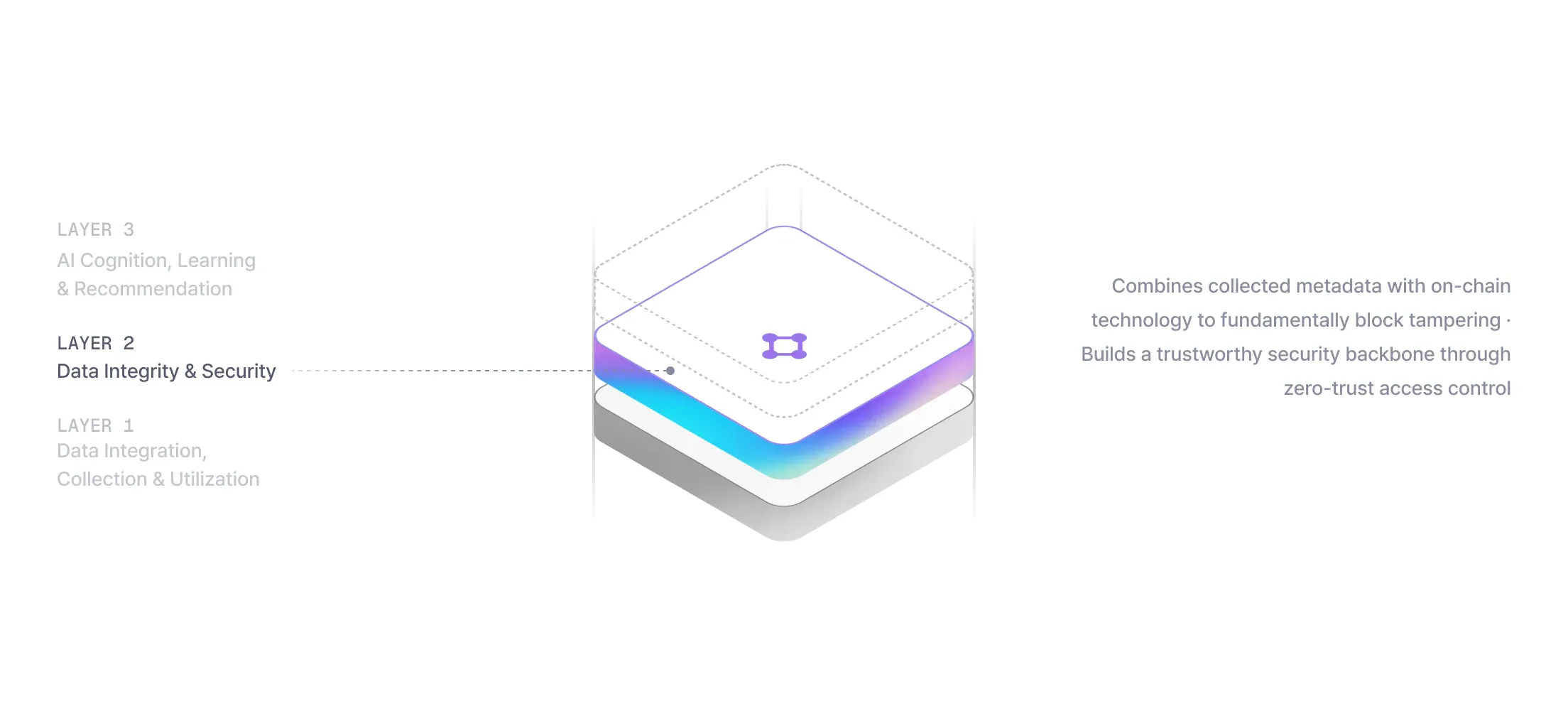 MiZi 3-Layer Stack - Layer 2