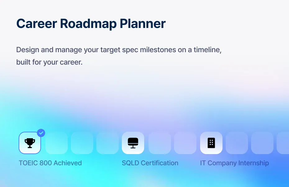 Career roadmap planner
