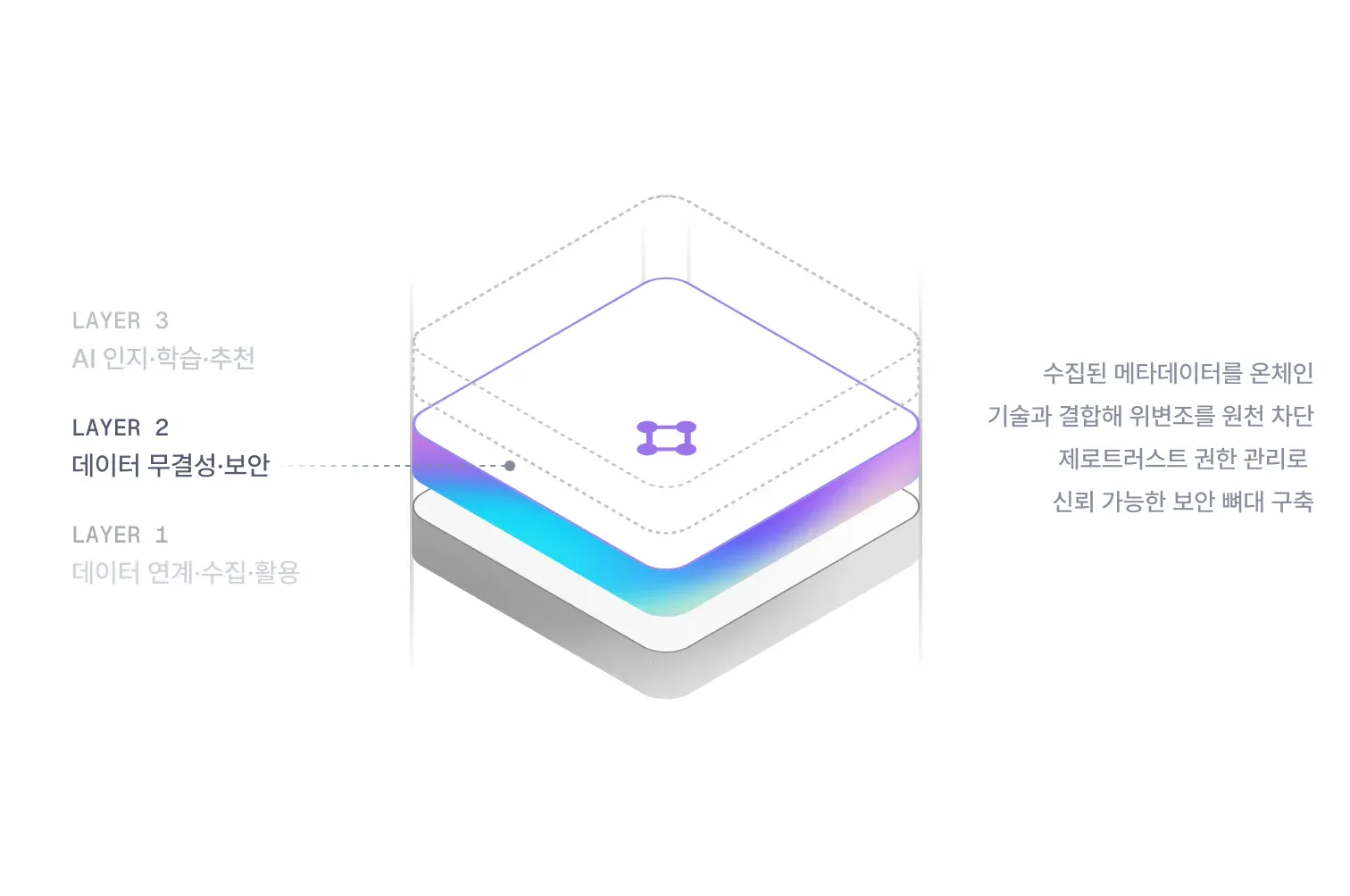 MiZi 3-Layer Stack - Layer 2