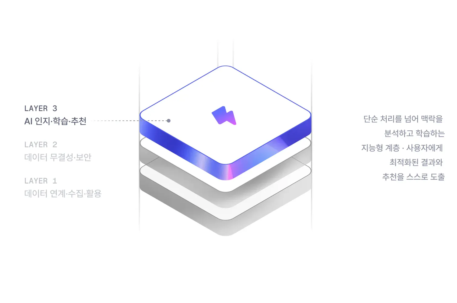 MiZi 3-Layer Stack - Layer 3