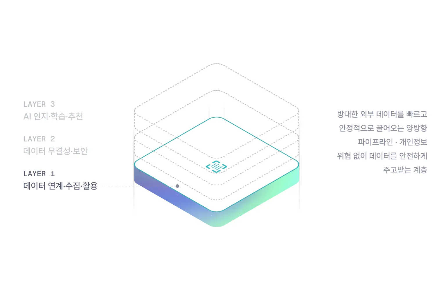 MiZi 3-Layer Stack - Layer 1