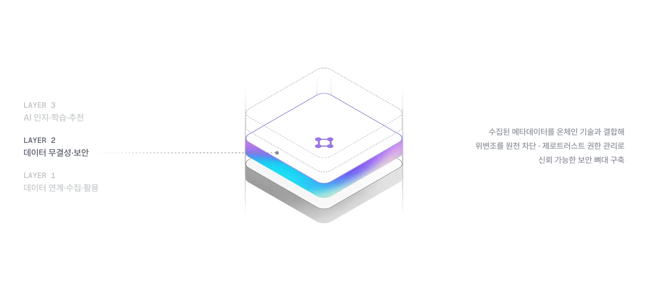 MiZi 3-Layer Stack - Layer 2