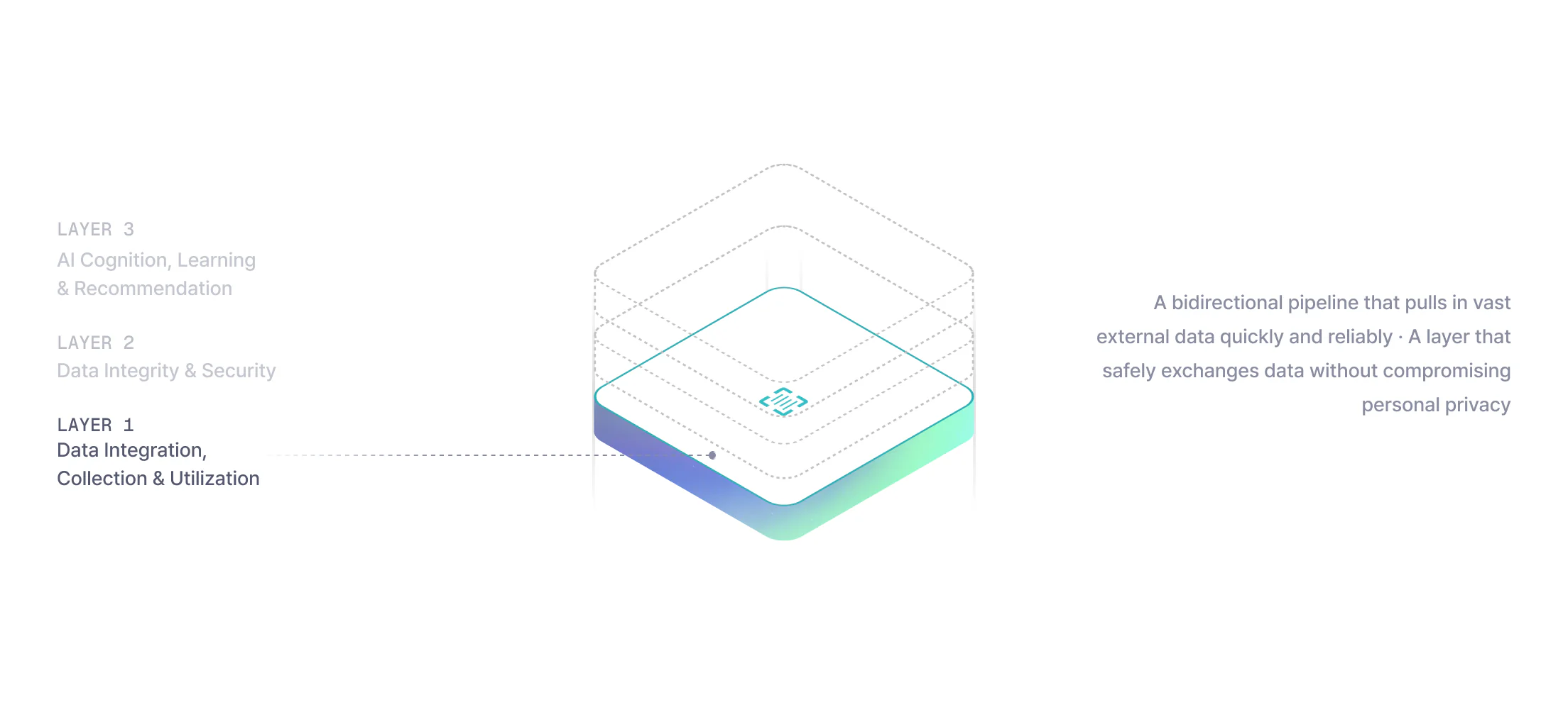 MiZi 3-Layer Stack - Layer 1