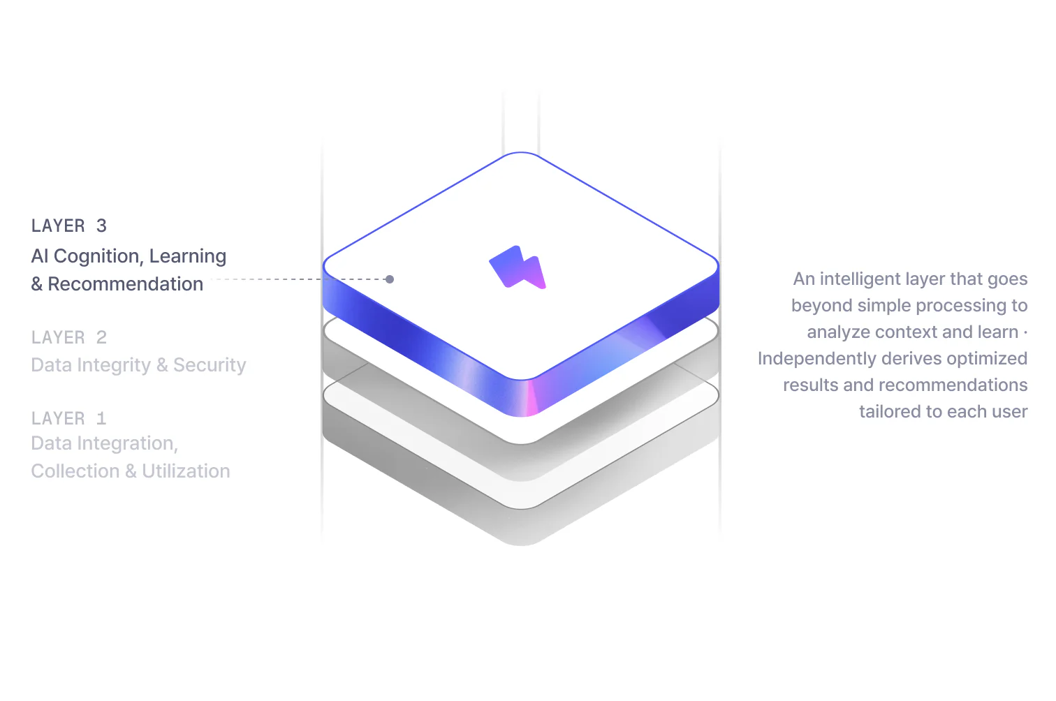 MiZi 3-Layer Stack - Layer 3 (mobile)
