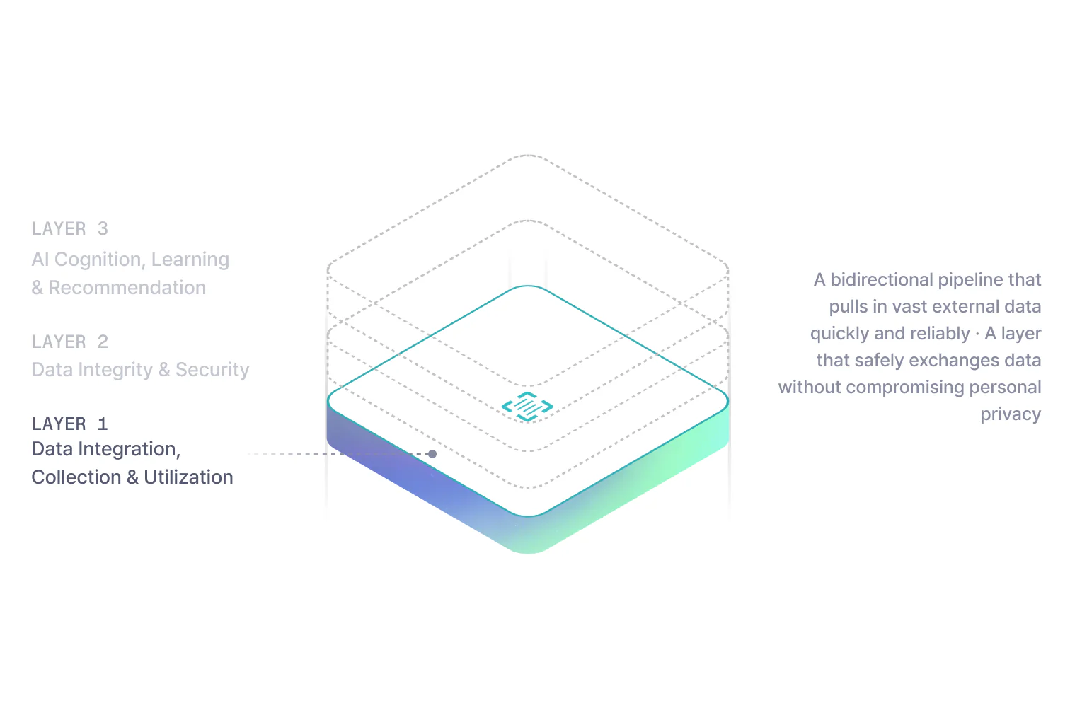 MiZi 3-Layer Stack - Layer 1 (mobile)
