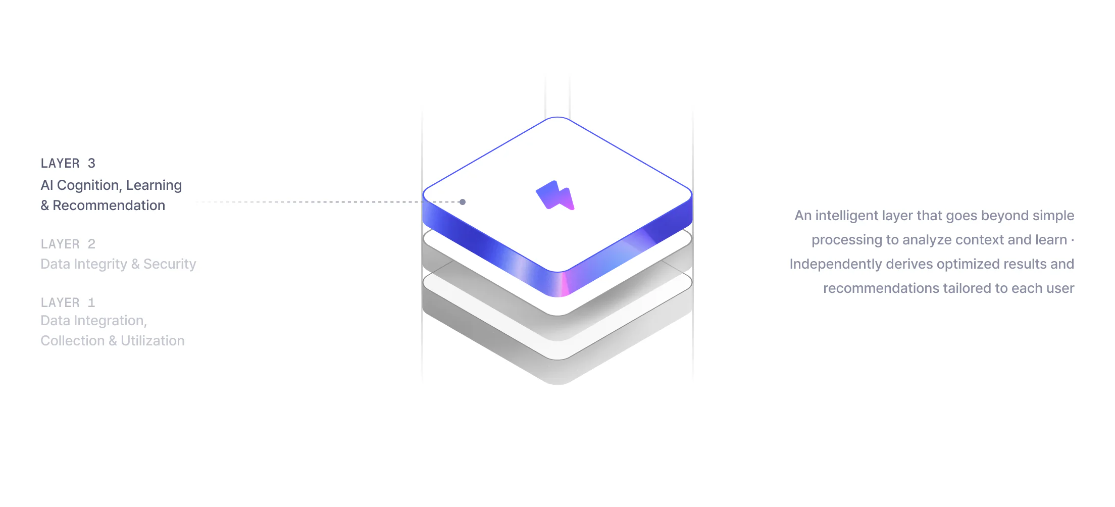 MiZi 3-Layer Stack - Layer 3