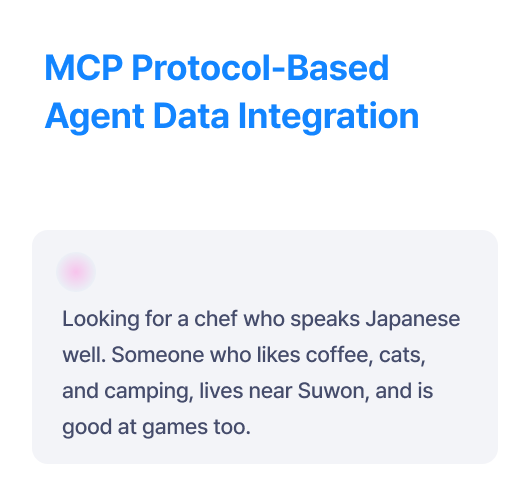 MCP protocol-based agent data integration