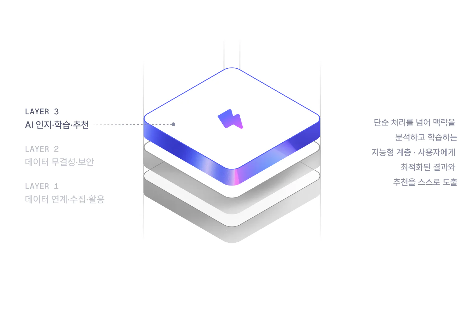 MiZi 3-Layer Stack - Layer 3 (mobile)